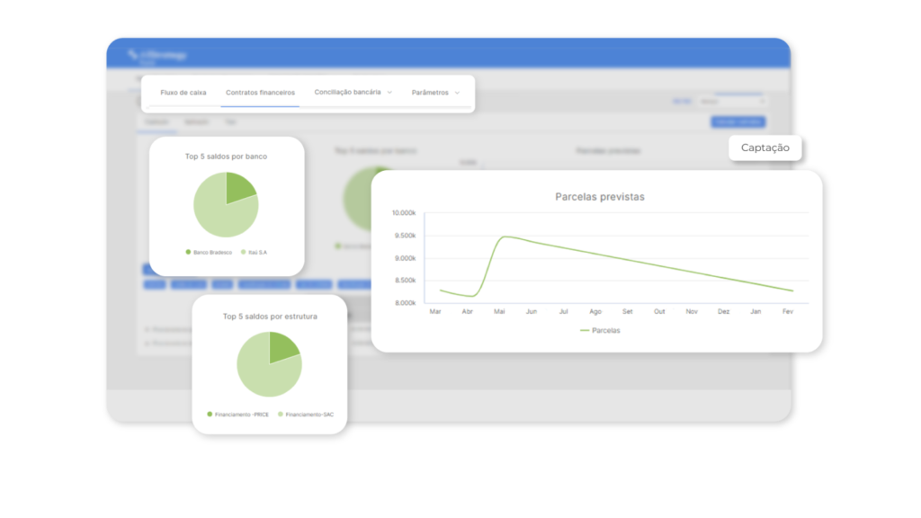 Dashboards